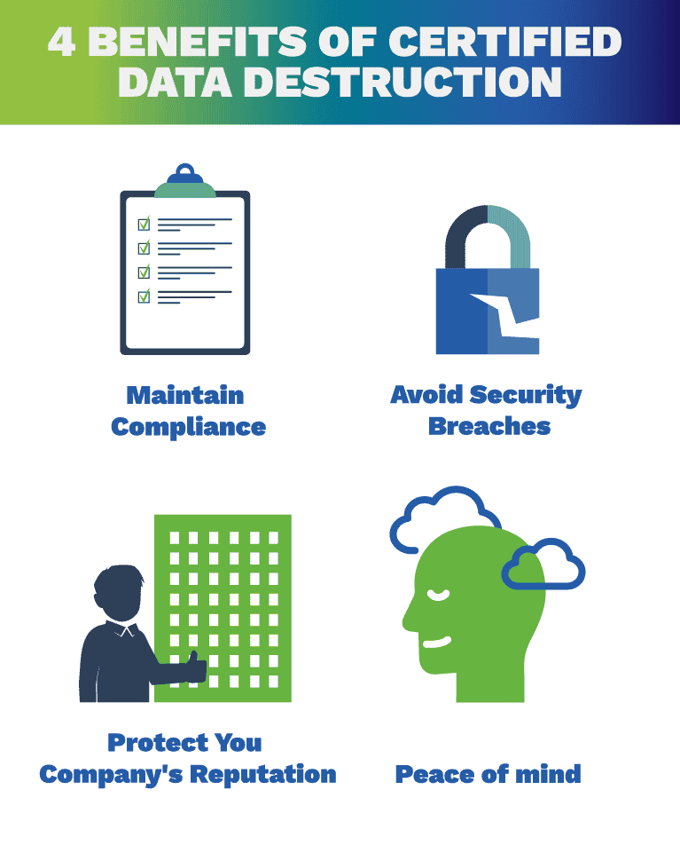 data destruction